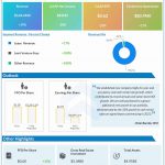 First Industrial Realty Trust Q4 2022 earnings infographic