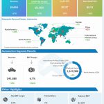 Ford-Q4-2022-Earnings-Infographic