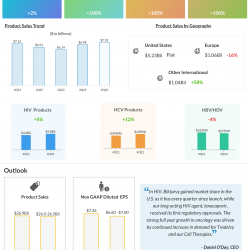 Gilead Sciences Q4 2022 earnings infographic