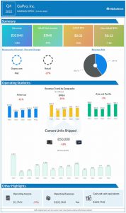 GoPro-Q4-2022-Earnings-Infographic