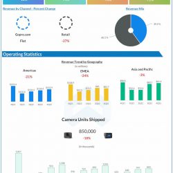 GoPro-Q4-2022-Earnings-Infographic