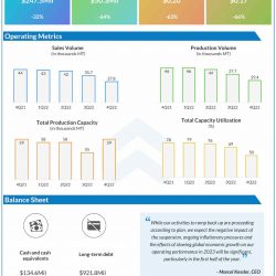 GrafTech International Q4 2022 earnings infographic