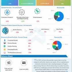 Hasbro-Q4-2022-Earnings-Infographic