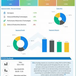 Honeywell-Q4-2022-Earnings-Infographic
