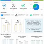 Humana Q4 2022 earnings infographic