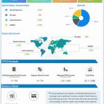 Kellogg’s Q4 2022 earnings infographic