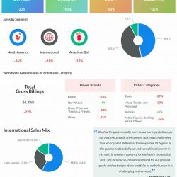 Mattel-Q4-2022-Earnings-Infographic