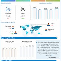 Meta-Q4-2022-Earnings-Infographic