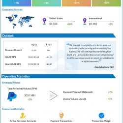 PayPal Q4 2022 earnings infographic