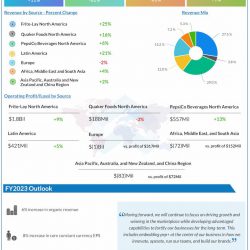 PepsiCo-Q4-2022-Earnings-Infographic