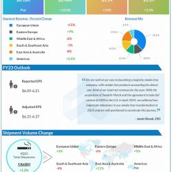 Philip-Morris-Q4-2022-Earnings-Infographic