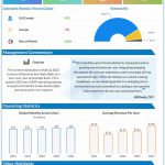 Pinterest Q4 2022 earnings infographic