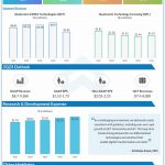 Qualcomm Q1 2023 earnings infographic