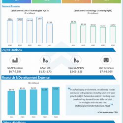Qualcomm Q1 2023 earnings infographic