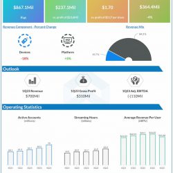 Roku-Q4-2022-Earnings-Infographic