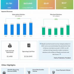 Shopify-Q4-2022-Earnings-Infographic