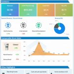Starbucks-Q1-2023-Earnings-Infographic