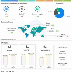 Synopsys Q1 2023 earnings infographic