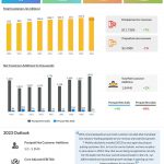 T-Mobile US Q4 2022 earnings infographic