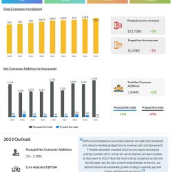 T-Mobile US Q4 2022 earnings infographic