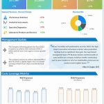 Thermo Fisher Q4 2022 earnings infographic