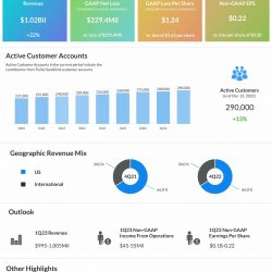 Twilio Q4 2022 earnings infographic