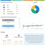 Tyson-Foods-Q1-2023-Earnings-Infographic-1