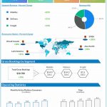 Uber Q4 2022 earnings infographic