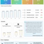 Vertex-Pharmaceuticals-Q4-2022-Earnings-Infographic
