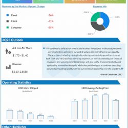 Western-Digital-Q2-2023-Earnings-Infographic