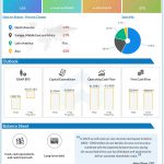 Whirlpool Q4 2022 earnings infographic