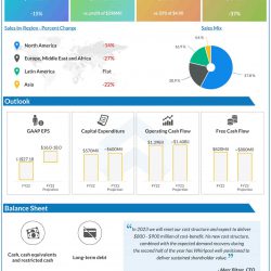 Whirlpool Q4 2022 earnings infographic
