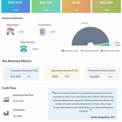 Yelp Q4 2022 earnings infographic