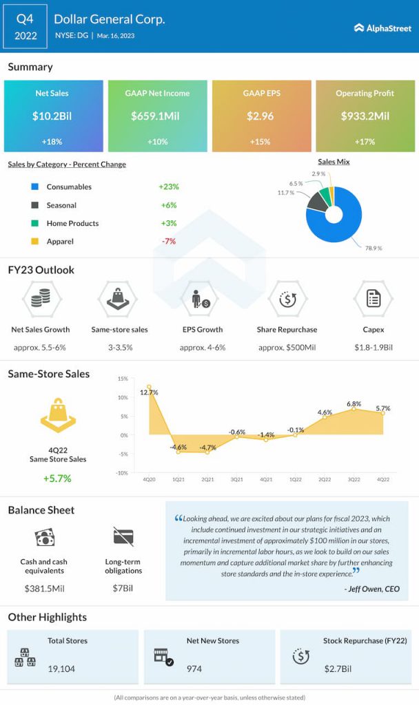 Breaking Down Topline Sales Data by the Baskets 2019