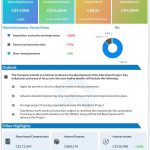 Generation Mining Q4 2022 earnings infographic