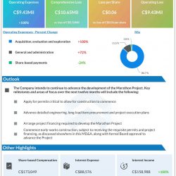 Generation Mining Q4 2022 earnings infographic