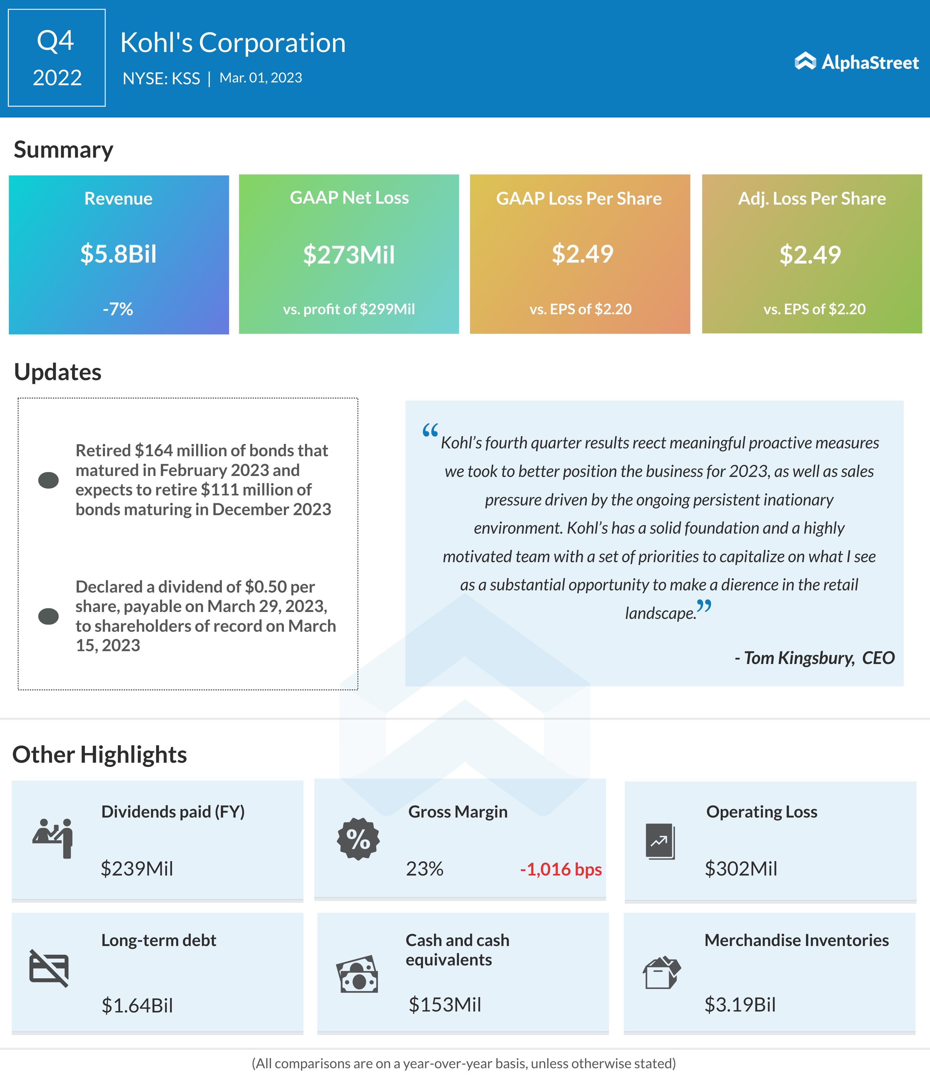 Kohl's Q4 2022 earnings infographic