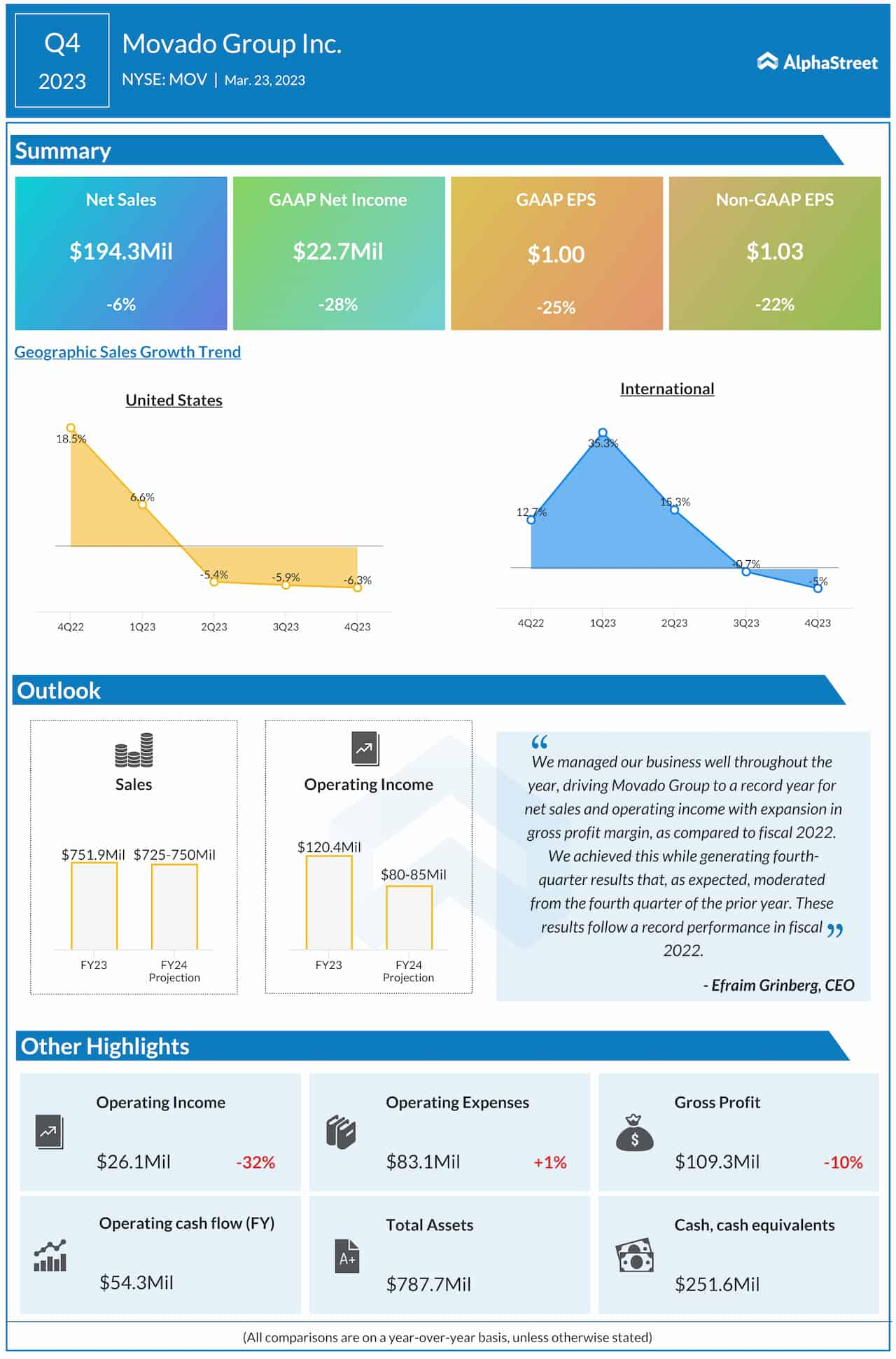 Movado Group Q4 2023 earnings infographic