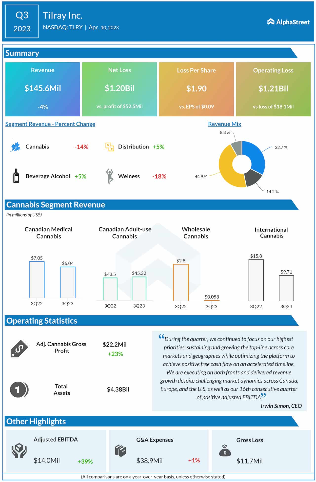 Tilray Q3 2023 earnings