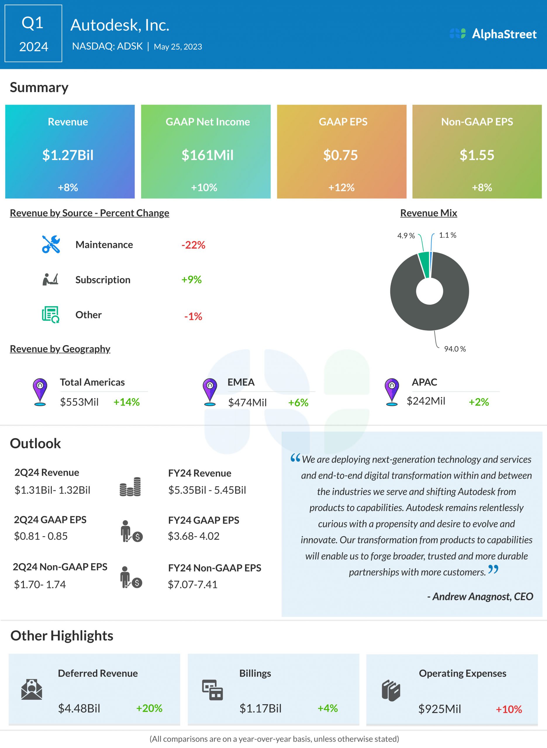 Autodesk Q1 2024 Earnings Infographic Scaled 