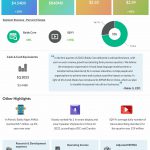 Baidu Q2 2024 earnings infographic