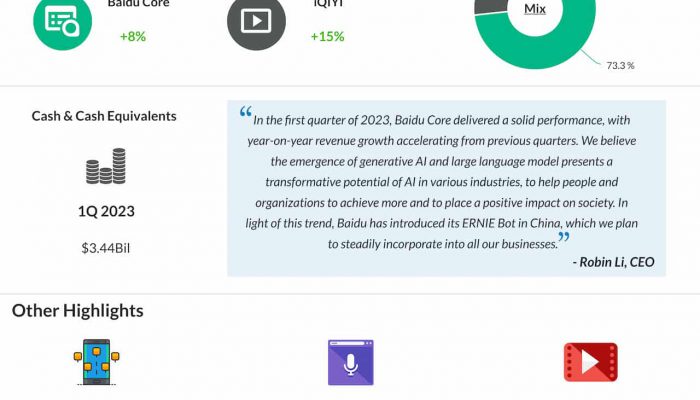 Baidu Q2 2024 earnings infographic