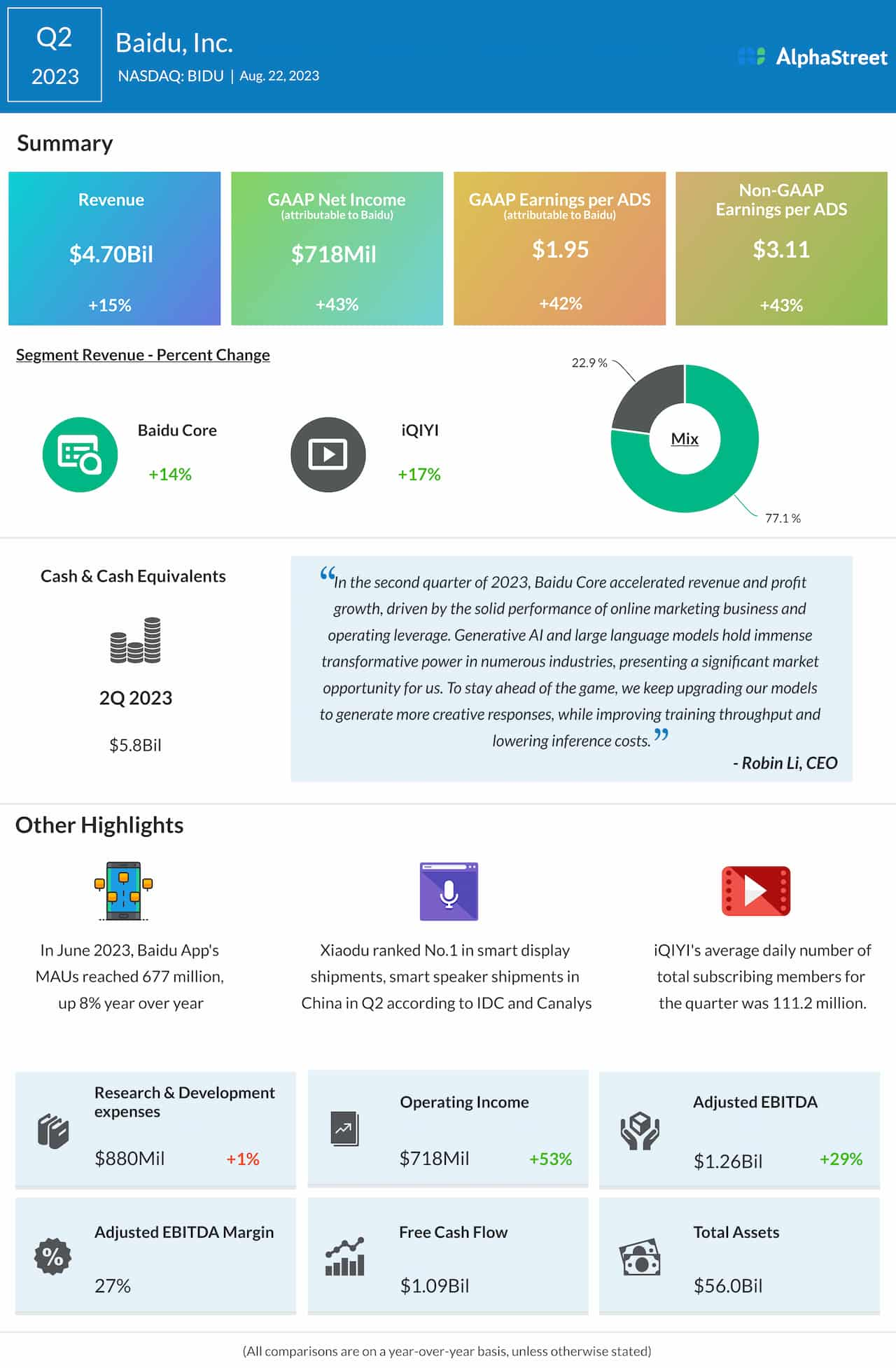 Baidu Q2 2023 earnings infographic