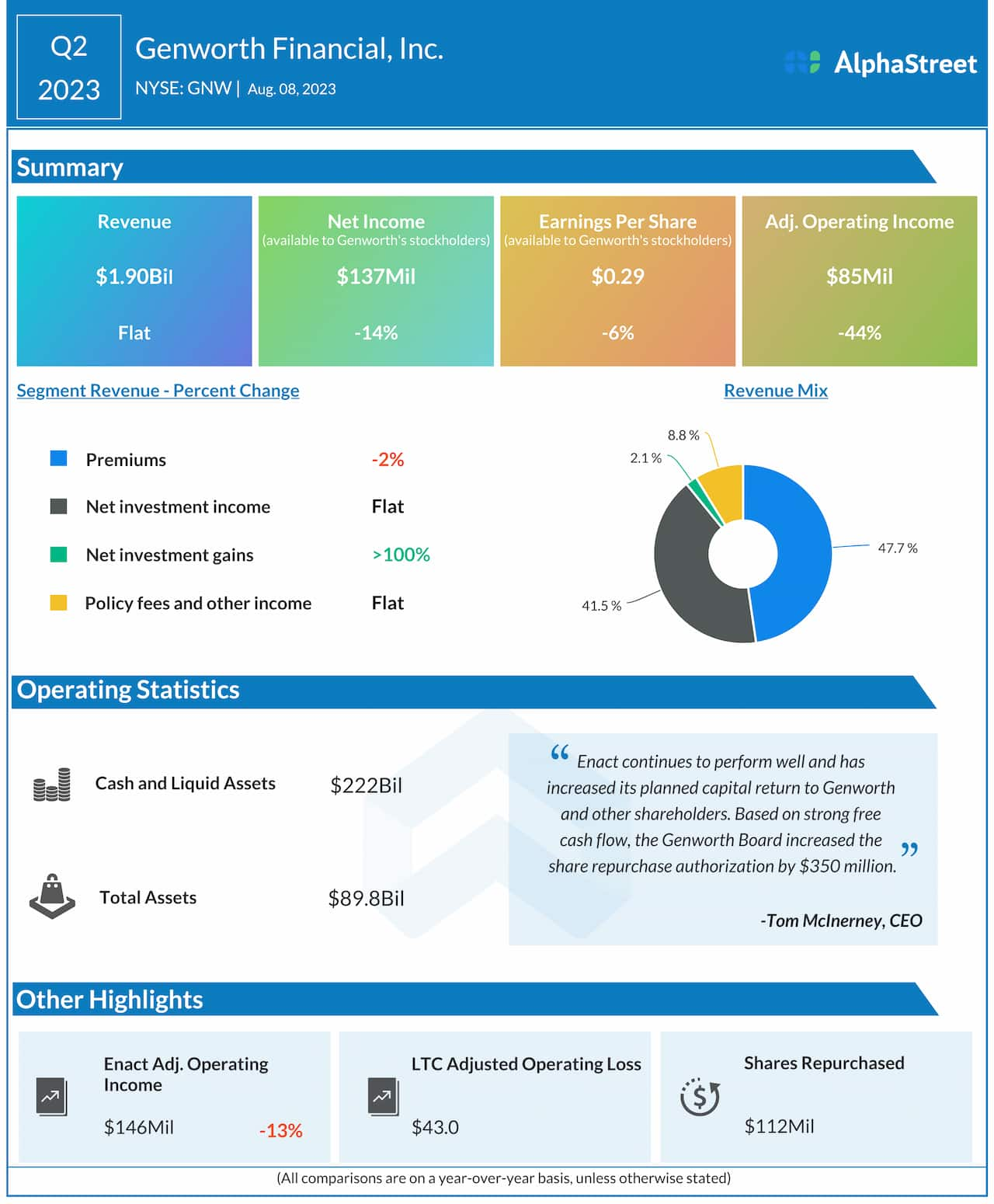 Genworth Financial Q2 2023 earnings infographic