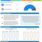 Applied Materials Q3 2023 earnings infographic