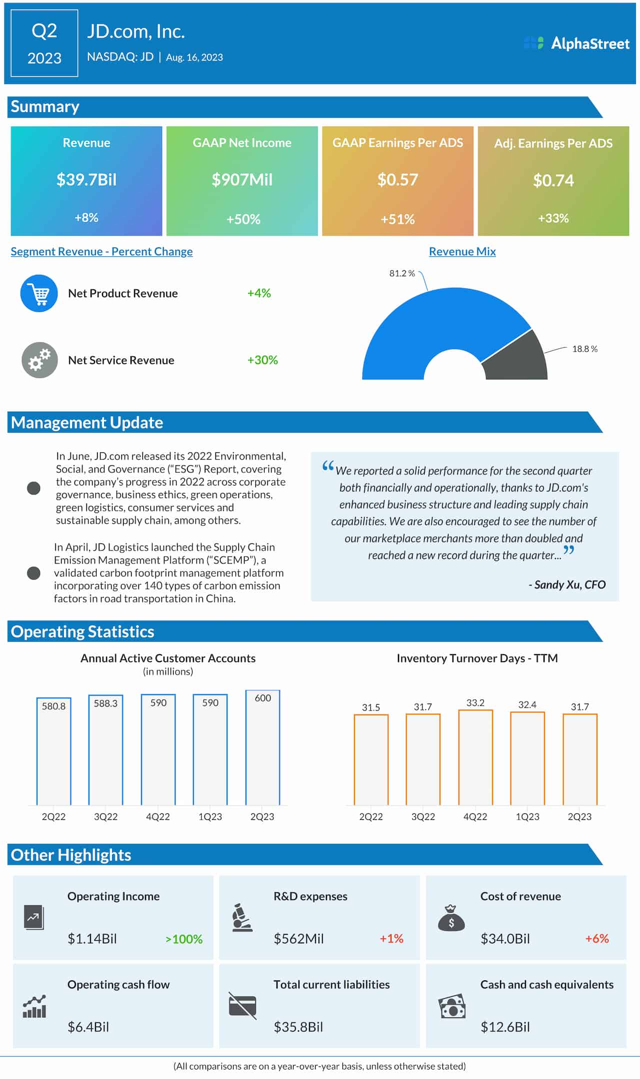 Applied Materials Q3 2023 earnings infographic