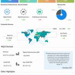 Adobe Q2 2024 earnings infographic