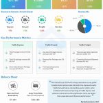 FedEx Q1 2024 earnings infographic