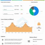 GameStop Q2 2023 earnings infographic