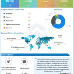 Nike Q1 2024 earnings infographic